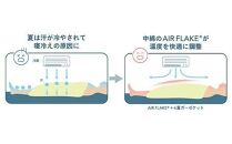 ＼寄附額改定／　ちょうどよい心地5層ガーゼケット ハーフケット【アイスグレー】【薄い アレルギー対策 人工羽毛 布団 アニマルフリー 日本製 羽毛ふとん ふとん 掛布団 オールシーズン 軽い 寝具 広島県 福山市】