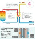 【重要／設置工事費別途ご負担要／寄附申込前に工事見積りご依頼必須】日立  エコキュート 角型 ［水道直圧給湯］フルオート 標準タンク（高効率）タンク460L（4～6人用）脚部カバー付  | 給湯器 家電 住宅