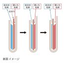 【オレンジ】名刺入れ [H25] HUKURO 栃木レザー【小物 ファッション 人気 おすすめ 送料無料】