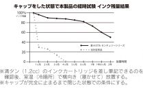 #3776センチュリー万年筆　細字　ローレルグリーン