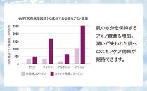 【福岡市】パーフェクトワン モイスチャージェル 75g　