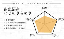 【令和8年産新米予約】精米5kg&nbsp;南魚沼産にじのきらめき【令和8年10月中旬から1ヶ月以内に順次発送予定】・農家直送_AG
