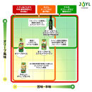 JOYL&nbsp;オリーブオイル&nbsp;エクストラバージン&nbsp;400g&nbsp;瓶&nbsp;2本