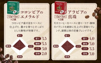 【イノダコーヒ】ドリップコーヒー６箱詰合せ ［ 京都 珈琲 ブランド イノダ ドリップコーヒー 人気 おすすめ 珈琲 コーヒー ギフト プレゼント 贈答 お取り寄せ 通販 送料無料 ふるさと納税 ］