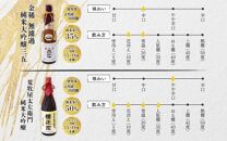 純米大吟醸　720ml　２種B