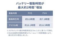 Panasonic パナソニック レッツノート FV5/シルバーダイヤモンド  CF-FV5VRBCP