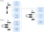 HDMIワイヤレスアダプター　USB-C タイプ（iPhone/スマホ用）
