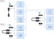 HDMIワイヤレスアダプター　HDMI タイプ（PC/ゲーム機用）