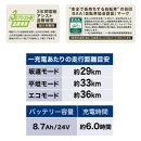 電動アシスト自転車 8.7Ah シティサイクル シマノ 3段変速 20インチ オートライト 自転車  街乗り 通勤 通学 おしゃれ ファインバイクペーブメント  FINEBIKES 幼児二人同乗BAA付き こども乗せ 対応 電動自転車  《6月上旬頃発送》［京都 電動 自転車 人気 おすすめ スポーツ アウトドア ツーリング ブランド メーカー ふるさと納税］ASWR203ANK-FB【クールグレー（N14E）】