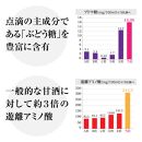 【定期便全3回/1ヶ月に1回お届け】＜こうじや里村＞お米と米麹でつくったあまざけ 1ケース（1L×6本）