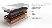 NX-PS1PROシリーズ | USB 40Gbps ポータブルSSD 1TB