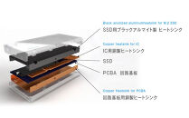 NX-PS1PROシリーズ&nbsp;|&nbsp;USB&nbsp;40Gbps&nbsp;ポータブルSSD&nbsp;2TB