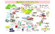 「愛しゃぼん」 1200g × 3袋セット