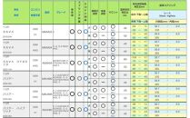 TEIN車高調 １台分　FLEX Z ハリアー／RAV4用　適合型式 #XU#H80／85,#XA#52／54