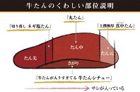 たんや善治郎　丸たん500g（塩味）【肉 牛肉 タン 仙台 名物 グルメ 厚切り 焼肉 プレミアム バーベキュー ジューシー 柔らかい 食品 人気 ギフト 風味豊か 旨味 冷凍保存 焼き方簡単 食べ比べ 高級 贅沢 牛タン にく お肉 BBQ キャンプ アウトドア 美味しい 仙台牛タン 厚切 おすすめ 宮城 冷凍牛タン ぎゅうたん お取り寄せ グルメ 有名 牛たん】