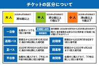 【豊中市ふるさと納税】2025年 日本国際博覧会（大阪・関西万博）入場チケット＜特別割引券／大人＞EXPO 2025