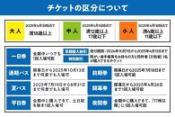 【豊中市ふるさと納税】2025年 日本国際博覧会（大阪・関西万博）入場チケット＜一日券／中人＞EXPO 2025