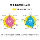 マルチ ビタミン&ミネラル（180粒 / 約30日分）ビタミン、ミネラル、果実酸。1粒に全24種の栄養素を凝縮！