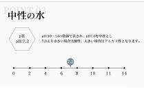 【定期便 全6回】ナチュラルウォーター LUXE-リュクス- 550ml × 24本（1ケース）