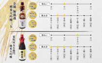 純米大吟醸　一升瓶　2種A