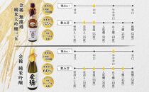 純米大吟醸&nbsp;一升瓶&nbsp;2種B