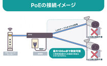 PoE&nbsp;録画装置2TB&監視・防犯カメラバレット型&nbsp;防犯灯&nbsp;2台セット&nbsp;500万画素&nbsp;屋外