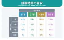 PoE&nbsp;録画装置2TB&監視・防犯カメラバレット型&nbsp;防犯灯&nbsp;3台セット&nbsp;500万画素&nbsp;屋外
