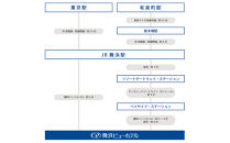 舞浜ビューホテル&nbsp;by&nbsp;HULIC（旧&nbsp;東京ベイ舞浜ホテル）ペア宿泊券&nbsp;朝食付き&nbsp;&nbsp;セレクト（休前日除外）|宿泊&nbsp;レストラン&nbsp;浦安市&nbsp;舞浜&nbsp;ギフト券&nbsp;食事&nbsp;ホテル&nbsp;旅行&nbsp;クーポン&nbsp;利用券