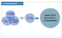 【返礼品なし】さぬき市天体望遠鏡博物館応援寄附金（一口500,000円）