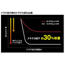 シマノ 釣具 ステラ SW 14000XG