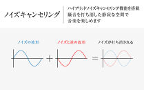 ANCワイヤレスヘッドホン&nbsp;final&nbsp;UX3000&nbsp;SV&nbsp;シリーズ最新/ノイズキャンセリング/ノイキャン/ANC/マイク付き