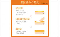 DEW　ウォームヒュッゲオイル【&nbsp;美容&nbsp;化粧品&nbsp;コスメ&nbsp;保湿ケア&nbsp;保湿&nbsp;潤い&nbsp;保湿美容液&nbsp;温感オイル&nbsp;ハリ密肌&nbsp;美滴&nbsp;柔軟&nbsp;美容液&nbsp;ヒアロソフト&nbsp;神奈川県&nbsp;小田原市&nbsp;】