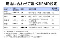 BUFFALO/バッファロー　TeraStation TS3430シリーズ 4ベイデスクトップ 32TB/TS3430DN3204