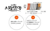 【2025年新製品】タイガー魔法瓶 圧力IH炊飯器 JRI-G100KO 5.5合炊き オフブラック