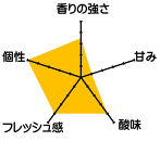 ドメーヌボー 立野原 hineri オレンジ 2023