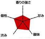 ドメーヌボー　赤白ワイン２本セット&nbsp;2022【受賞ワイン】