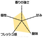 ドメーヌボー　赤白ワイン２本セット&nbsp;2022【受賞ワイン】