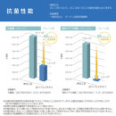 住宅向け手すりソフトハンドP-34V／L-6060／#10プレーンホワイト