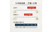 久米仙&nbsp;43度&nbsp;一升瓶&nbsp;6本セット