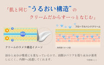 オプティモ&nbsp;フローラルハンドクリーム&nbsp;50g×5