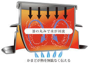釜炊き三昧極&nbsp;3合炊き