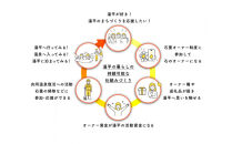 湯布院町  湯平温泉  石畳オーナー権  シルバー会員