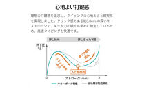 テンキー付きワイヤレスキーボード FMV Comfort Keyboard KB800