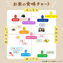【新米予約&nbsp;6か月定期便】佐渡島産にじのきらめき&nbsp;白米2Kg&nbsp;令和7年&nbsp;特別栽培米&nbsp;農家直送