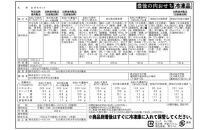 【受付10月31日まで】2026&nbsp;肉おせち&nbsp;三段重&nbsp;3～4人前&nbsp;年内お届け&nbsp;令和8年&nbsp;お節&nbsp;御節&nbsp;正月&nbsp;謹製&nbsp;家族&nbsp;3段重&nbsp;個包装&nbsp;お肉づくし&nbsp;年内発送_2567R