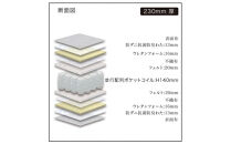 クイーンサイズ（２枚分割式）160CM幅&nbsp;マットレス　グランライトアドバンス　ブラック