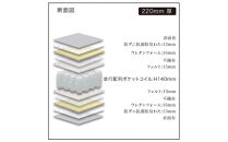 【受注生産】キングサイズ（２枚分割式）194CM幅&nbsp;マットレス　グランライトベーシック　ブラック　ツインロック付