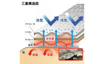 【ひだまり&nbsp;チョモランマ】　婦人長袖丸首インナー【Mサイズ】