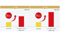 白鶴&nbsp;コクと旨みたっぷりの料理の日本酒&nbsp;1.8L×6本