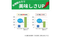 白鶴&nbsp;料理の日本酒&nbsp;糖質ゼロ&nbsp;&nbsp;1.8L×6本